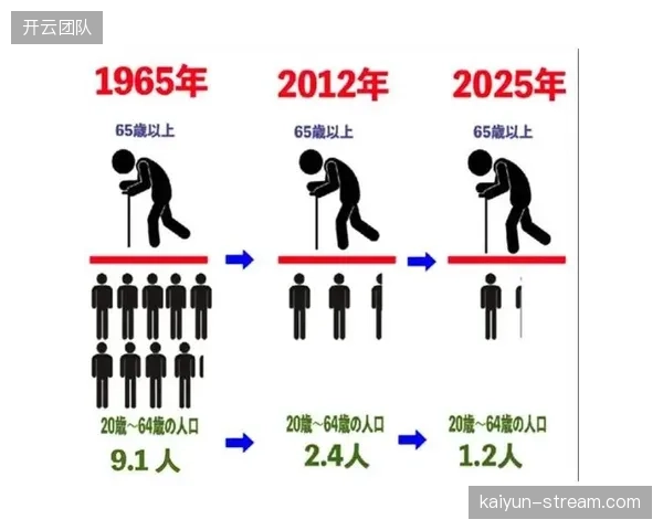 应对人口老龄化与少子化，体育设施规划正从服务“专业运动员”转向构建“全龄友好”的运动环境